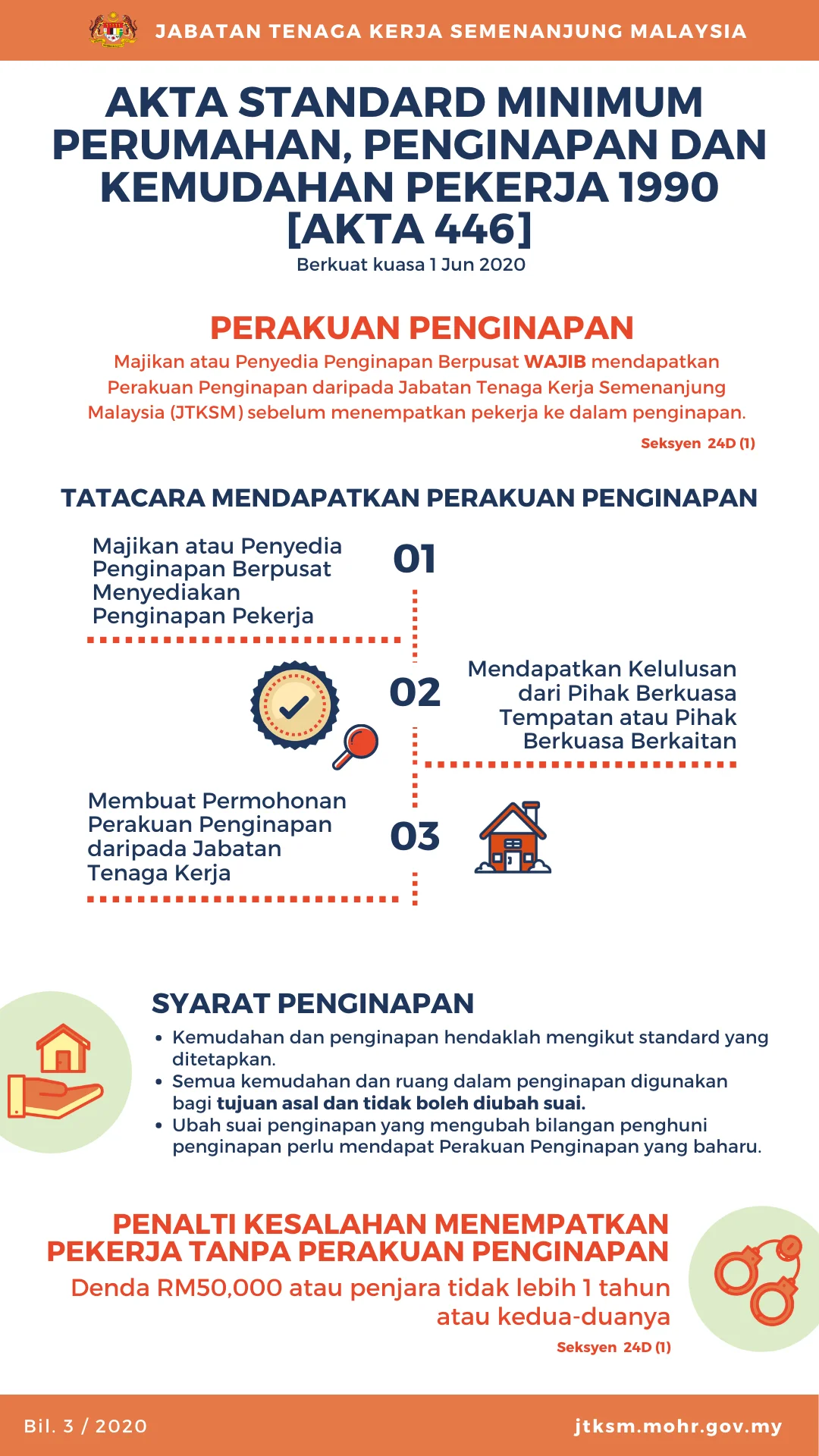 Akta Standard Minimum Perumahan, Penginapan dan Kemudahan Pekerja 1990 - Akta 446